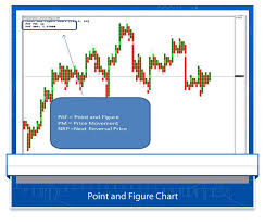 Free Point And Figure Charting On Mt 4 Forex Chartistry