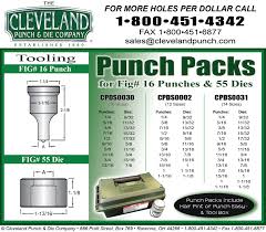 Cleveland Punch And Die Company Blog Page 2016