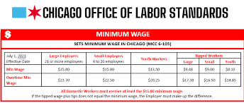 city of chicago minimum wage