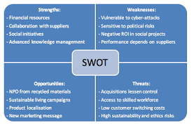 It is a framework that helps you plan and think strategically by ensuring that there are no 'blind spots' that you discover later on. Swot Business Analysis Example Paper 15 Writers