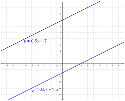 solving systems of linear equations by