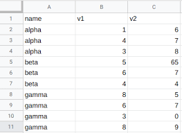 Google Sheets Scatter Chart Multiple Data Points At Same X