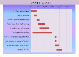 52 Scientific Gantt Chart For Online Examination System