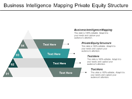Business Intelligence Mapping Private Equity Structure