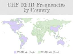 Uhf Rfid Frequency Regulations Rfid Insider