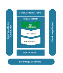 risk management session 3 figure 1