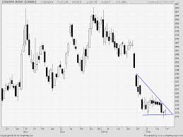 Axis Bank Canara Bank And Tata Steel Technical Chart