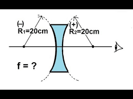 Physics Optics Lensmaker S Equation