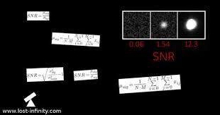 Snr of 19f mri is often increased by taking the sum of multiple acquisitions, this is called signal averaging. Easy 2d Signal To Noise Ratio Snr Calculation For Images To Find Stars Without Extracting The Background Noise C Lost Infinity