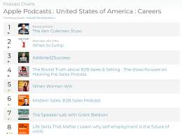 See Your Podcast Rankings In Itunes 4 Methods Castos