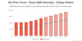 Find Out If Texas A M University College Station Is