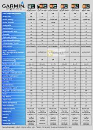 Navicom Garmin Gps Comparison Chart Nuvi 3790v 2575rlm