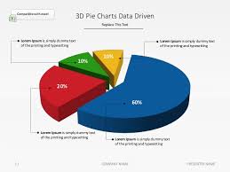 3 D Pie Charts Data Driven