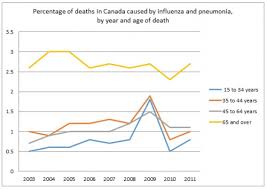 Wellbeing And The Flu Shot Canadian Index Of Wellbeing