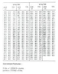 12 13 Metric To Imperial Conversion Chart Lasweetvida Com