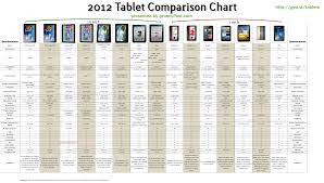 Buying A Tablet Heres The Ultimate Tablet Review