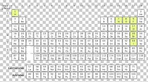 Ionization Energy Periodic Table Atomic Radius Png Clipart