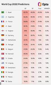 Fifa 2022 World Cup Odds gambar png