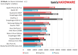 50 Punctual Toms Hardware Gpu Hierarchy Chart