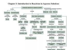 Introduction To Reactions In Aqueous