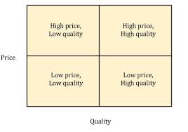 Price Positioning Strategies Cornell360