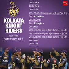 The official website of the ipl team kolkata knight riders. It S Been A Seamless Transition After Karthik Quit Kkr Captaincy Morgan Cricket News Times Of India
