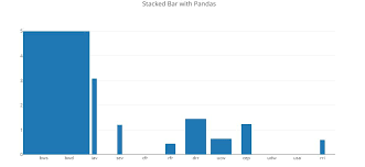 Plotly Bar Chart Width Based On Column In Pandas Dataframe