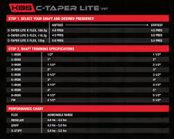 Kbs C Taper Lite Iron Shaft