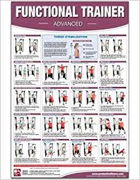 Functional Institutional Home Gym Poster Chart Advanced