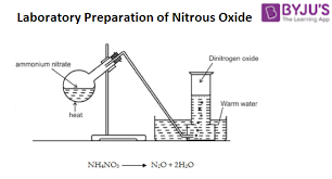 Nitrous Oxide Laughing Gas N2o
