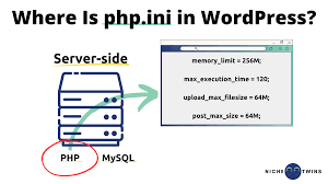 where is php ini in wordpress for