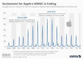 Chart Is This Why Apple Wont Be Reporting Unit Sales