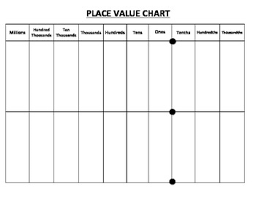 Place Value Chart Millions To Thousandths Cc Ready