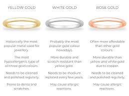 how to a gold ring tips to follow