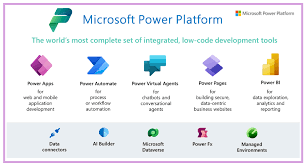 your guide to power platform licensing