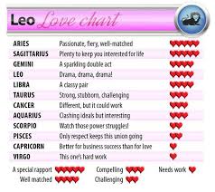 Leo Dating Compatibility