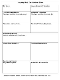Inquiry Based Lesson Plan Lesson Plan Templates Lesson