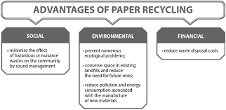 paper recycling sustaility of