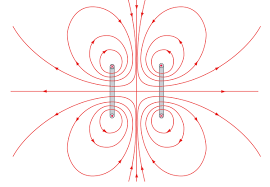 Quadrupole Magnetic Field