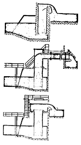 Chapter 16 Design Of Pumping Stations
