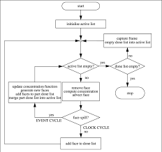 A Flow Chart For Animation Control Download Scientific