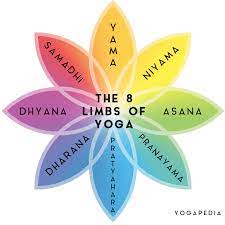 what are the eight limbs of yoga