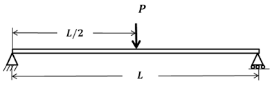 a simply supported beam under a point