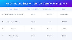 Top Ux Certification Programs For Ux Design Professionals