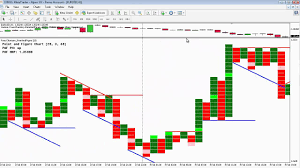 Point And Figure Charting On Mt4 Forex Chartistry