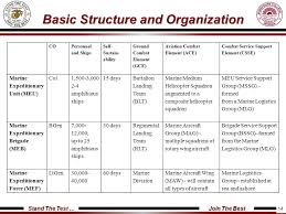 Usmc Structure And Organization Ppt Video Online Download