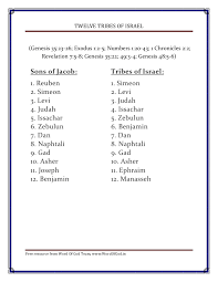 12 Tribes Of Israel Free Bible Chart From Word Of God Team