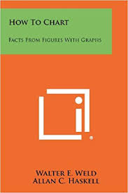 How To Chart Facts From Figures With Graphs Walter E Weld