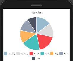 Drawing Charts In Angularjs Apps With Chart Js Appery Io