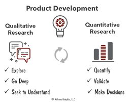 Writing a hypothesis begins with a research question that you want to answer. How To Use Qualitative And Quantitative Research In Product Development Relevant Insights